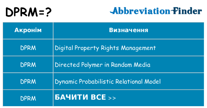 Що dprm означають