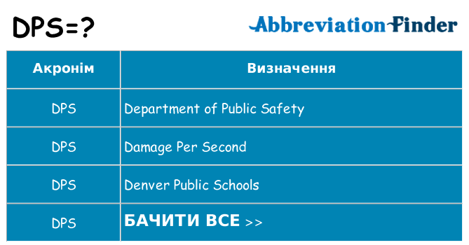 Що dps означають