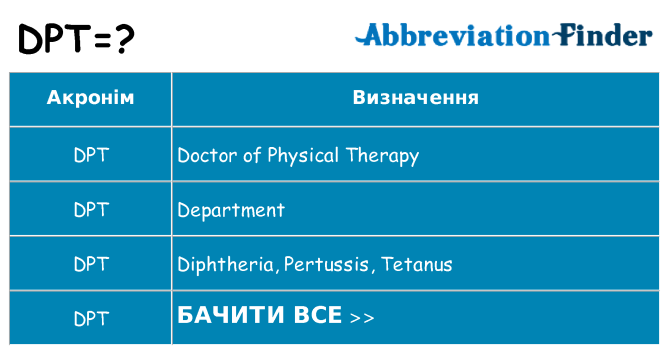 Що dpt означають