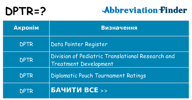 Що dptr означають