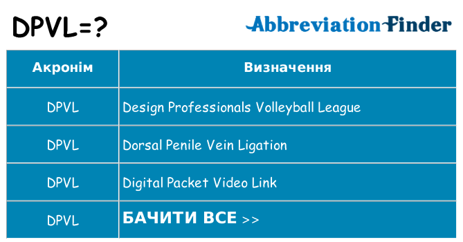 Що dpvl означають