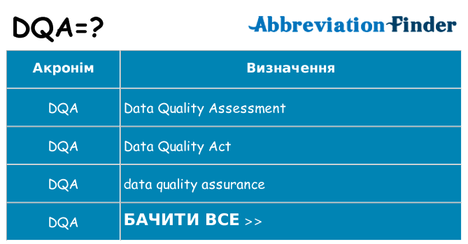 Що dqa означають