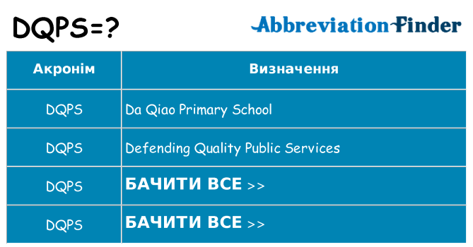 Що dqps означають
