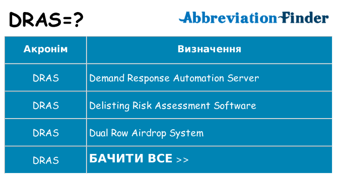 Що dras означають