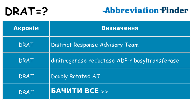 Що drat означають