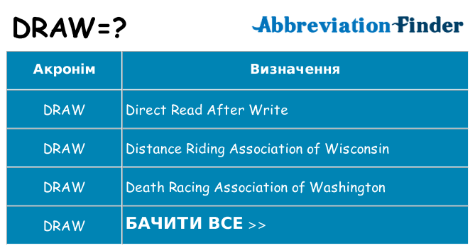 Що draw означають