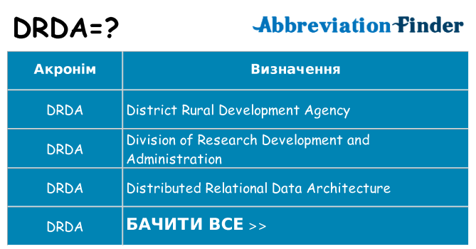 Що drda означають