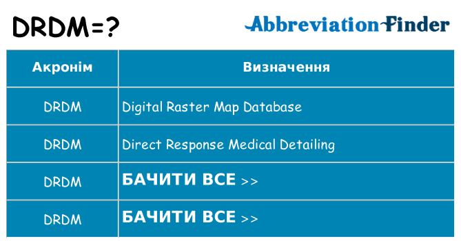 Що drdm означають