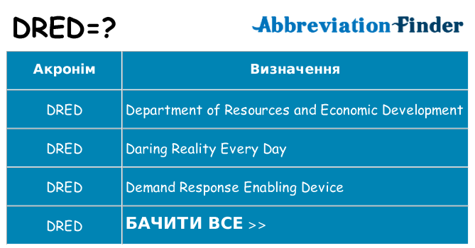 Що dred означають