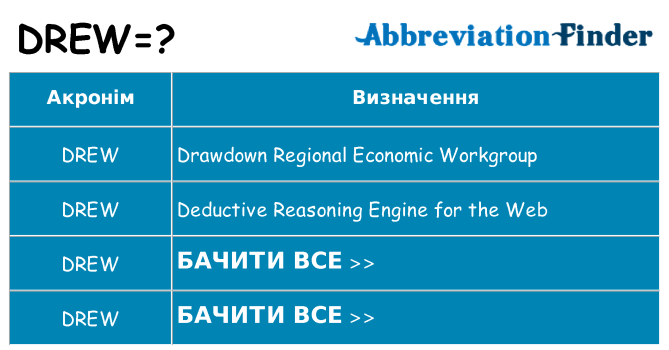 Що drew означають
