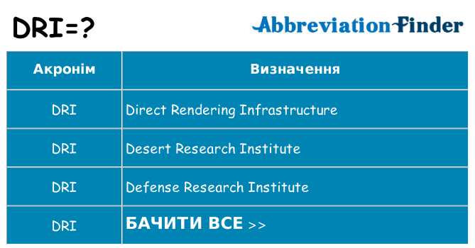 Що dri означають