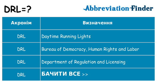 Що drl означають