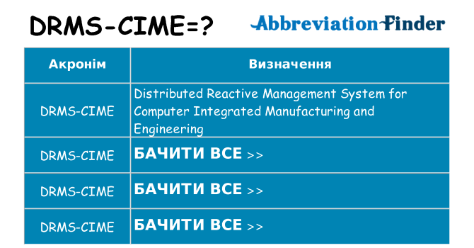 Що drms-cime означають