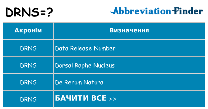 Що drns означають