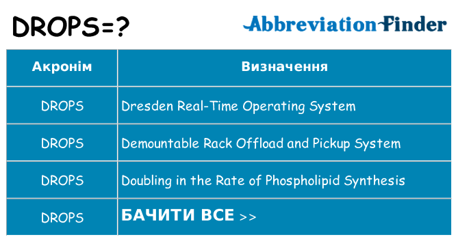 Що drops означають