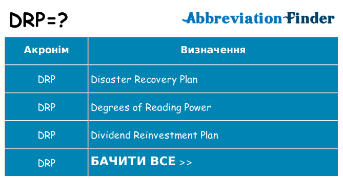 Що drp означають