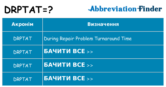 Що drptat означають