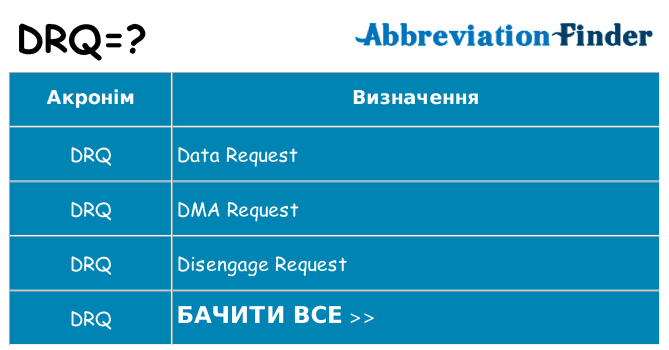 Що drq означають