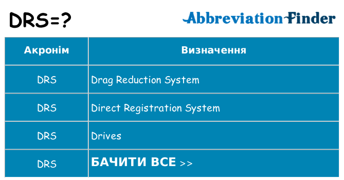 Що drs означають