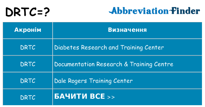 Що drtc означають