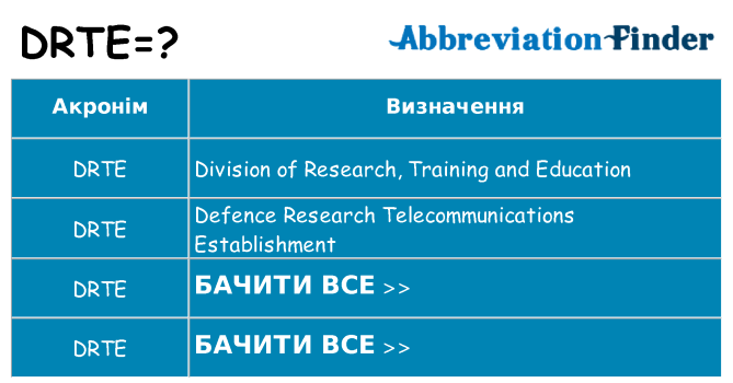 Що drte означають