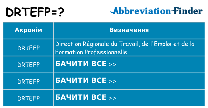 Що drtefp означають
