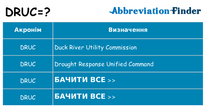 Що druc означають