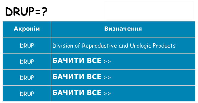 Що drup означають