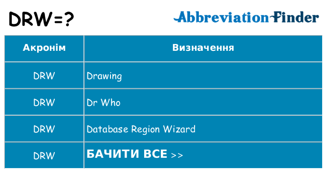 Що drw означають
