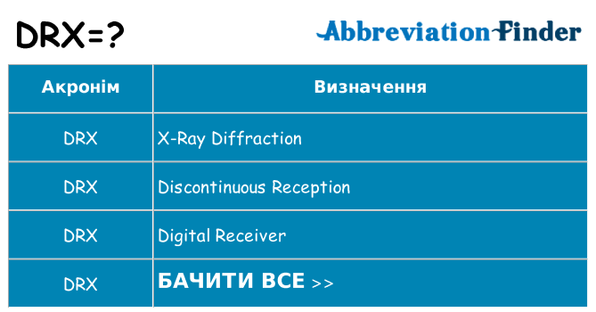 Що drx означають