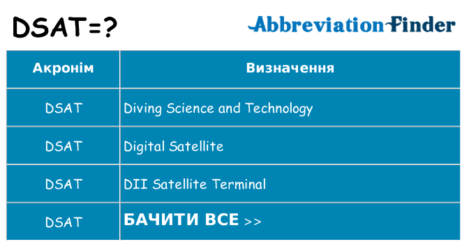 Що dsat означають