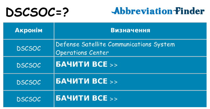 Що dscsoc означають
