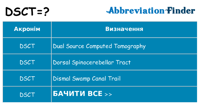 Що dsct означають