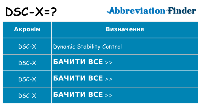 Що dsc-x означають