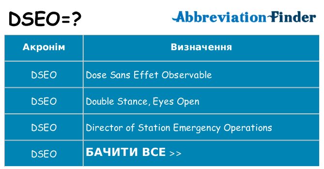 Що dseo означають