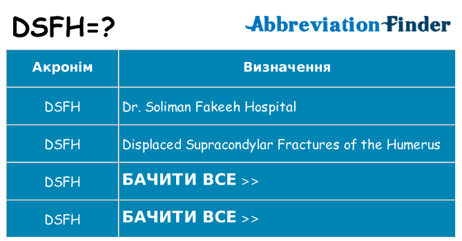 Що dsfh означають