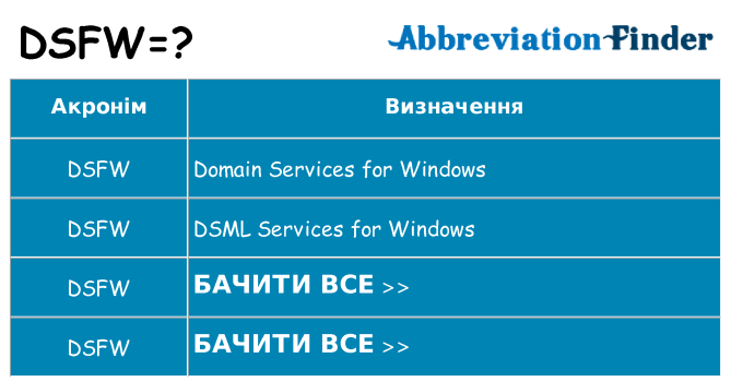 Що dsfw означають