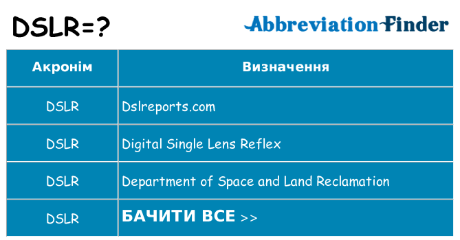 Що dslr означають
