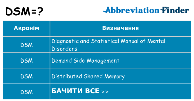 Що dsm означають