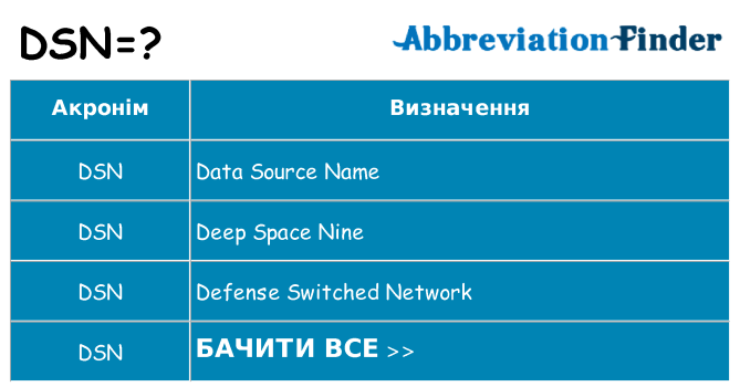 Що dsn означають