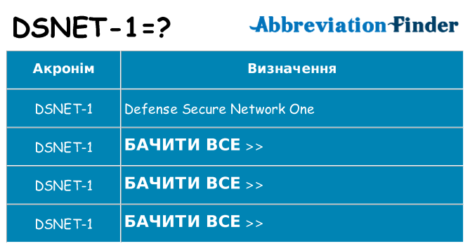 Що dsnet-1 означають