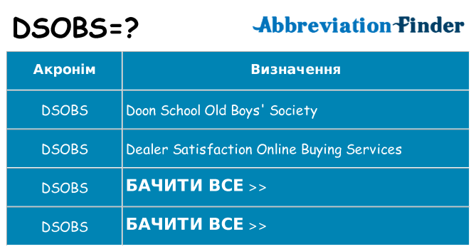 Що dsobs означають