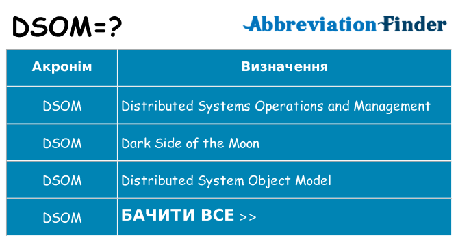 Що dsom означають