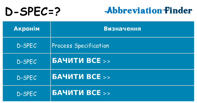 Що d-spec означають