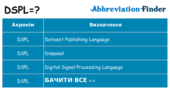 Що dspl означають