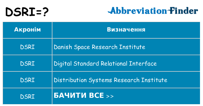 Що dsri означають