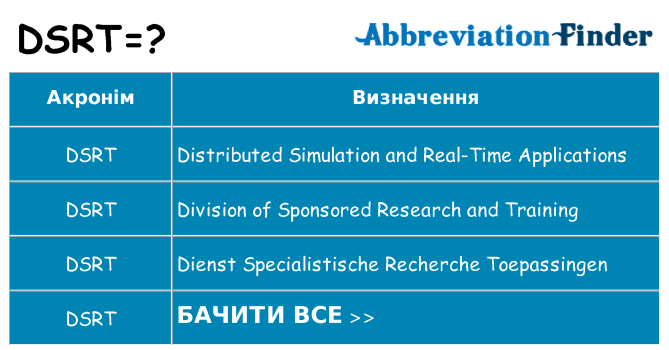 Що dsrt означають