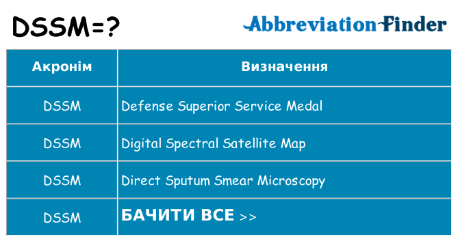Що dssm означають