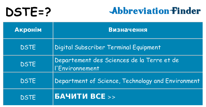 Що dste означають