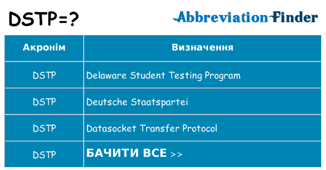 Що dstp означають
